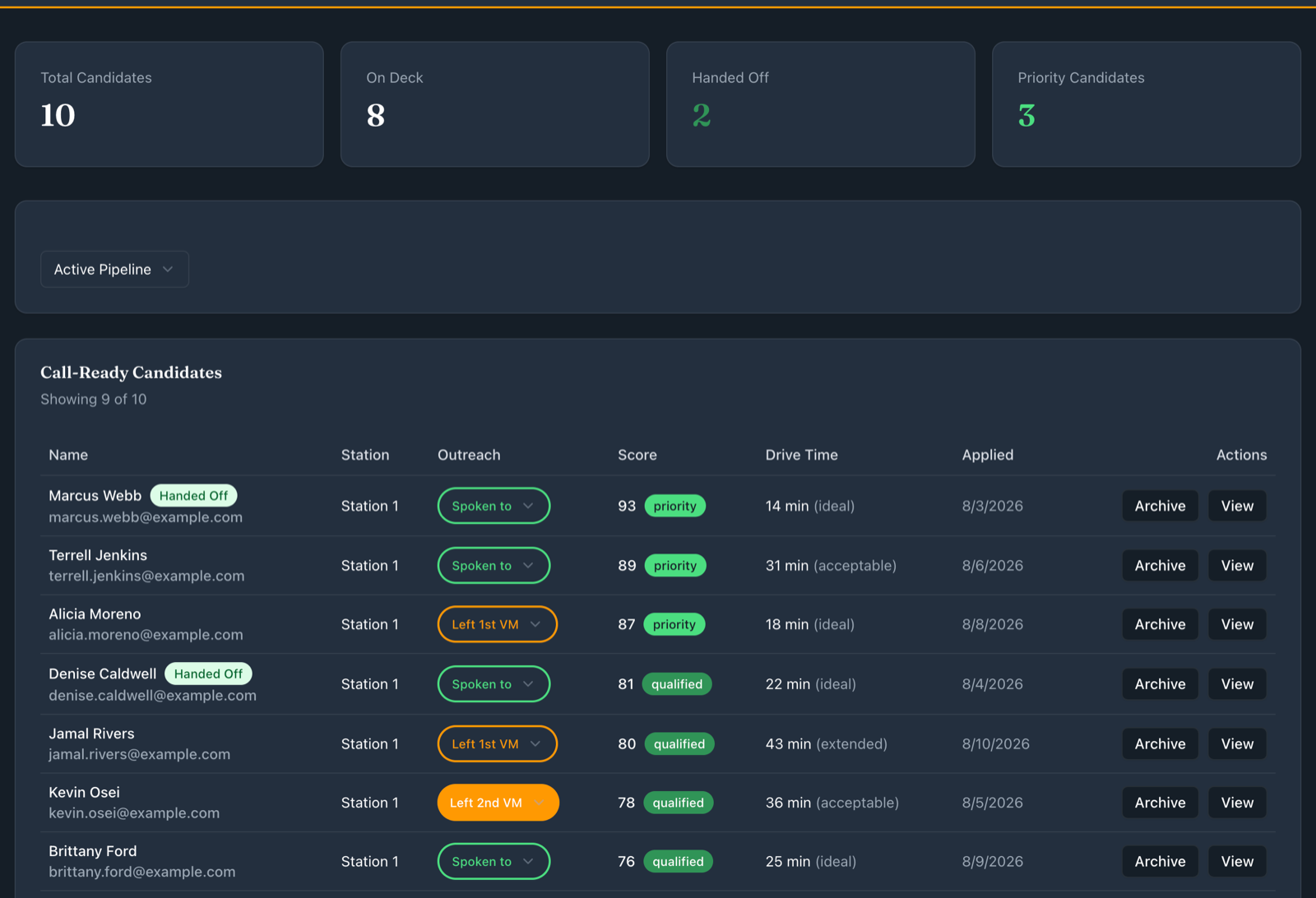 DSPHire recruiter dashboard showing candidates ranked by prediction score with drive times and outreach status